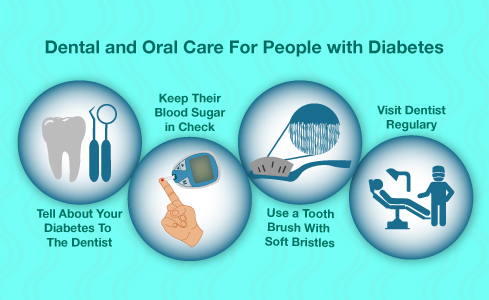 dental-oral-care-for-diabetes